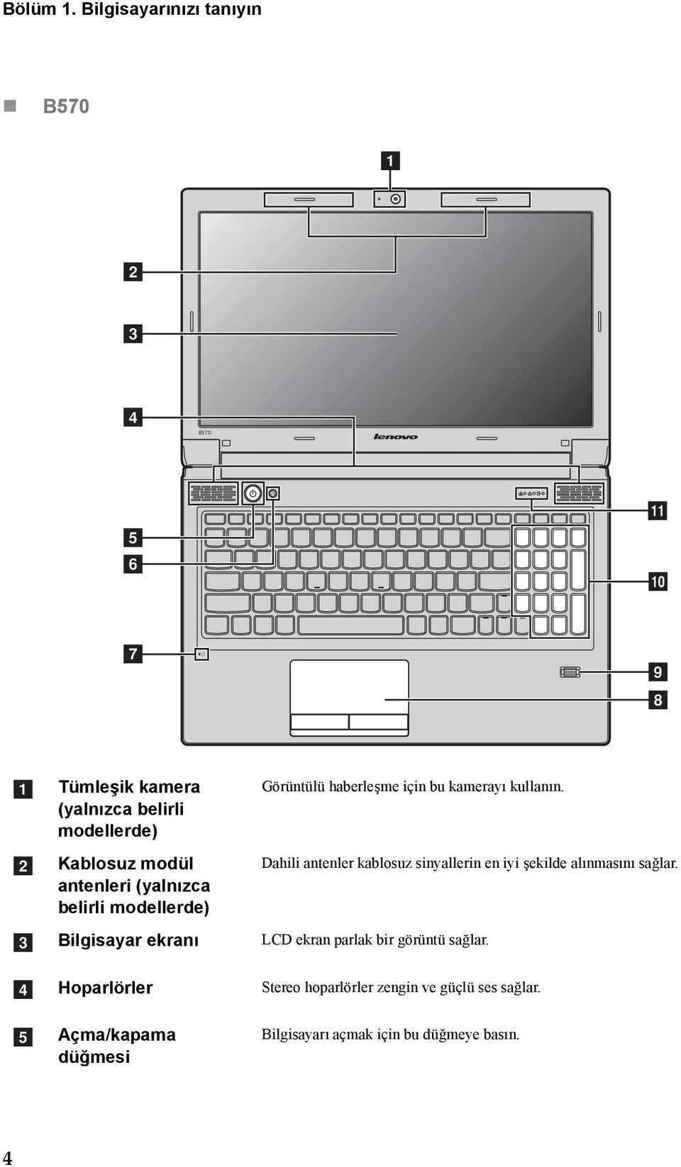 modül antenleri (yalnızca belirli modellerde) Bilgisayar ekranı Görüntülü haberleşme için bu kamerayı kullanın.