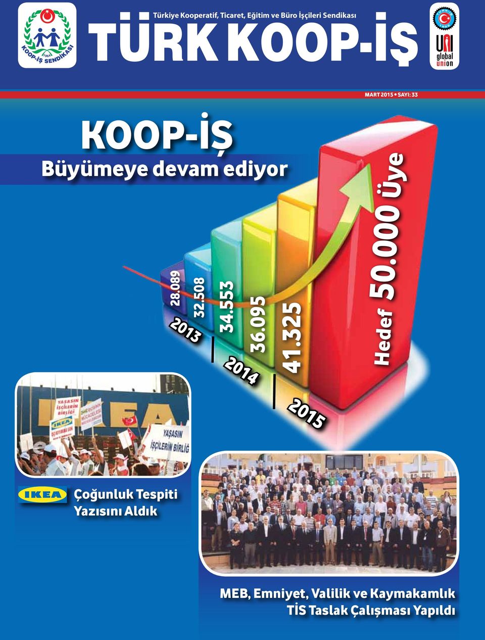 095 41.325 Hedef 50.