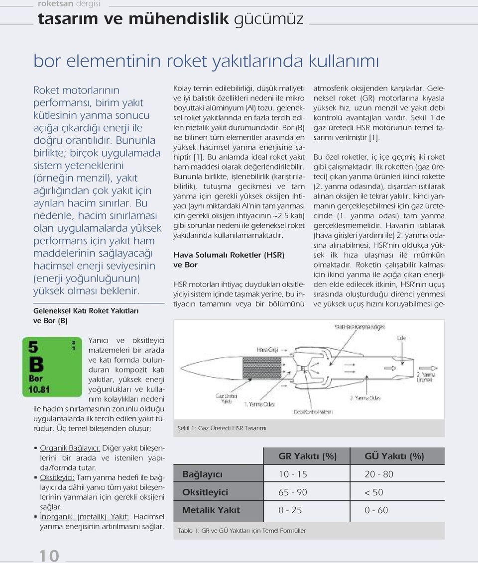 Bu nedenle, hacim sınırlaması olan uygulamalarda yüksek performans için yakıt ham maddelerinin sağlayacağı hacimsel enerji seviyesinin (enerji yoğunluğunun) yüksek olması beklenir.