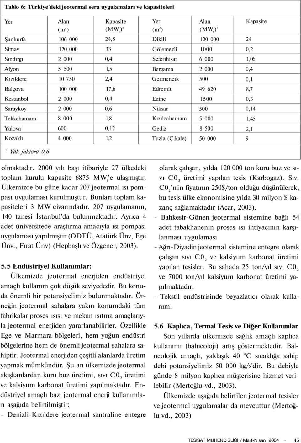 Kızılcahamam 5 1,45 Yalova 6,12 Gediz 8 5 2,1 Kozaklı 4 1,2 Tuzla (Ç.kale) 5 9 a Yük faktörü,6 olmaktadır. 2 yılı başı itibariyle 27 ülkedeki toplam kurulu kapasite 6875 MW t 'e ulaşmıştır.