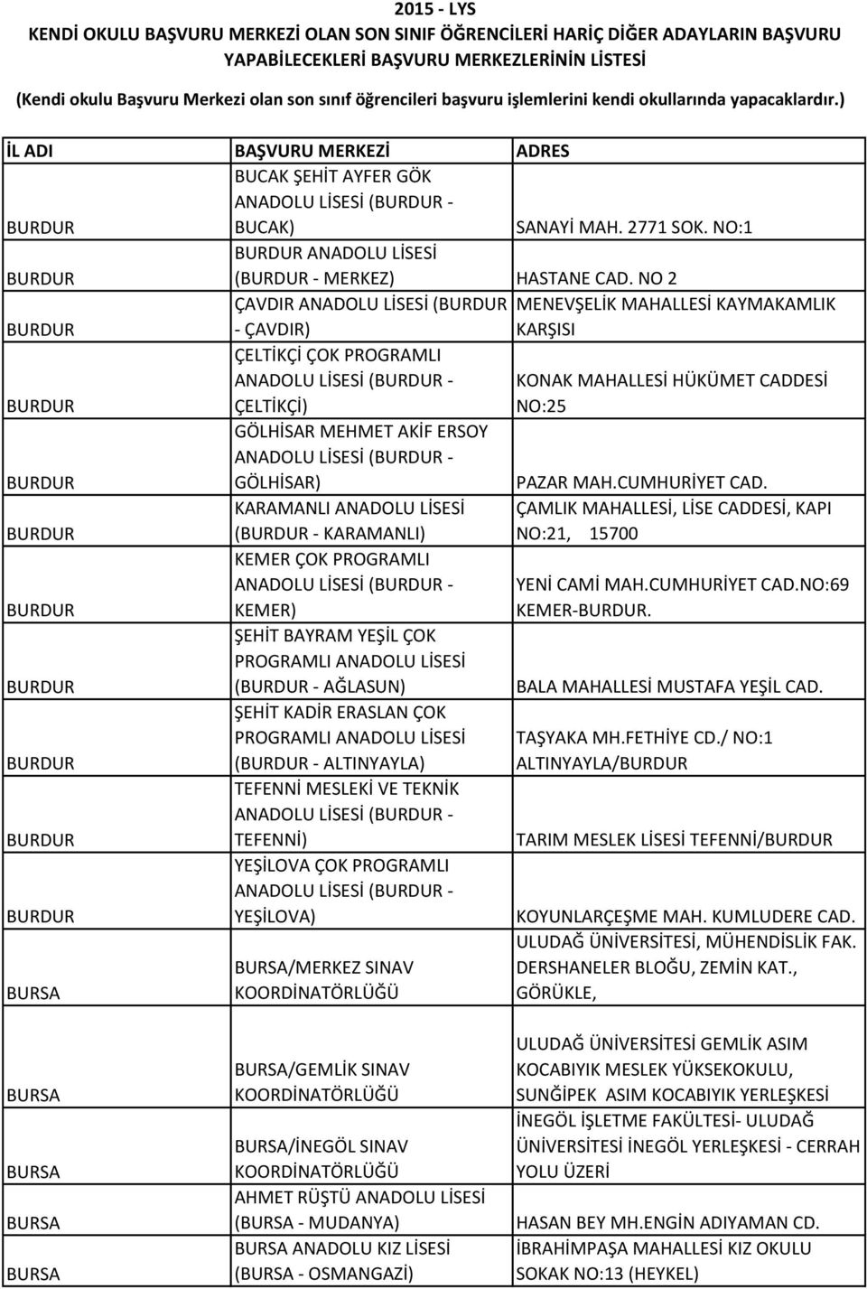 GÖLHİSAR MEHMET AKİF ERSOY ANADOLU LİSESİ (BURDUR - BURDUR GÖLHİSAR) PAZAR MAH.CUMHURİYET CAD.