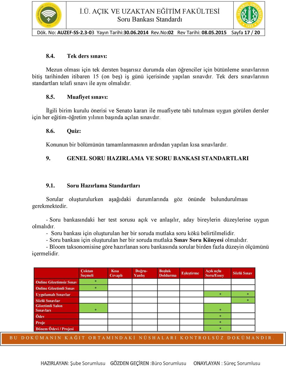 Tek ders sınavı: Mezun olması için tek dersten başarısız durumda olan öğrenciler için bütünleme sınavlarının bitiş tarihinden itibaren 15 (on beş) iş günü içerisinde yapılan sınavdır.