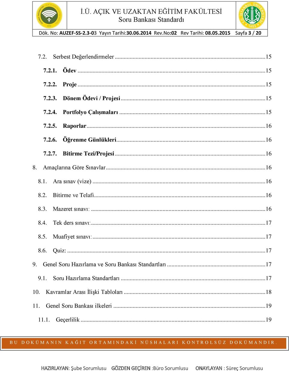 .. 16 8.2. Bitirme ve Telafi... 16 8.3. Mazeret sınavı:... 16 8.4. Tek ders sınavı:... 17 8.5. Muafiyet sınavı:... 17 8.6. Quiz:... 17 9.