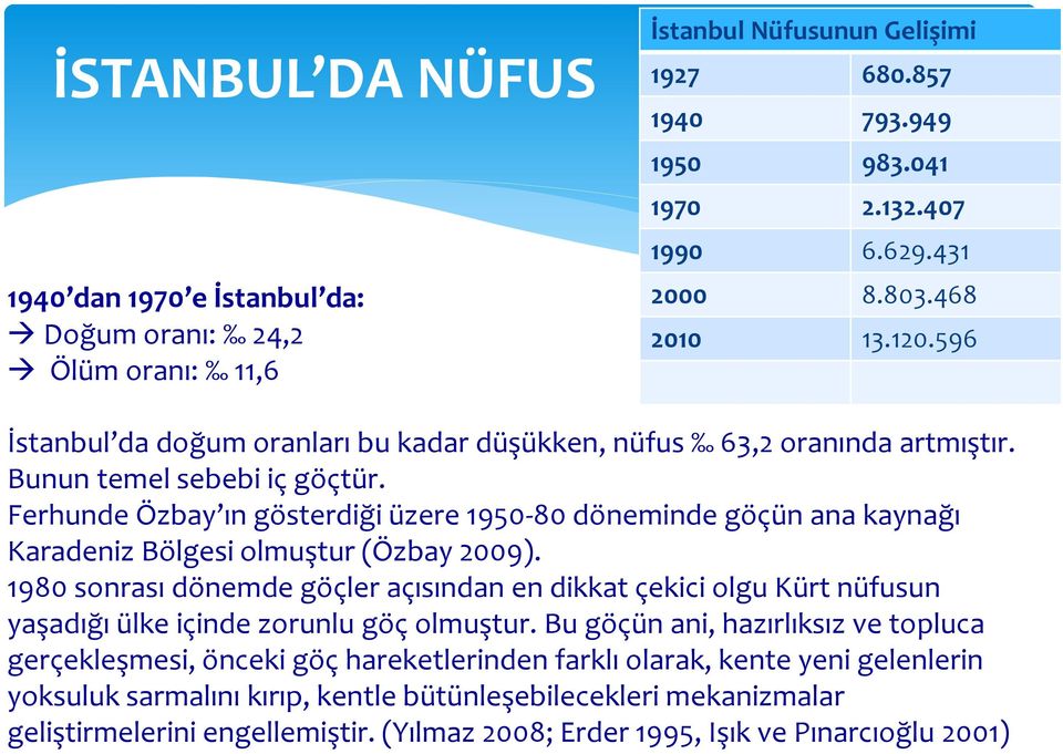 Ferhunde Özbay ın gösterdiği üzere 1950-80 döneminde göçün ana kaynağı Karadeniz Bölgesi olmuştur (Özbay 2009).