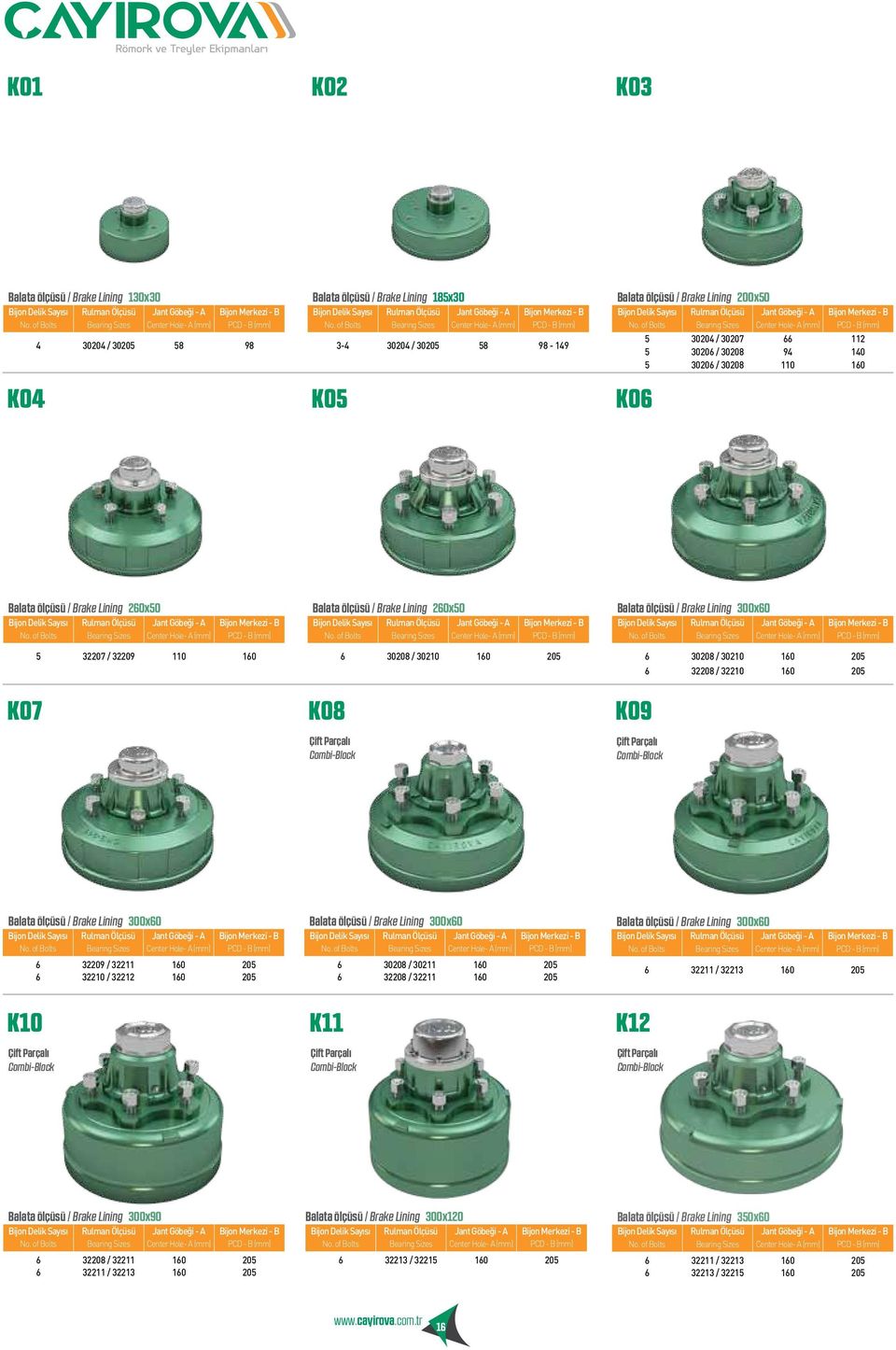 of Bolts Bearing Sizes Center Hole- A (mm) PCD - B (mm) K05 3-4 30204 / 30205 58 98-149 Balata ölçüsü / Brake Lining 200x50 Bijon Delik Sayısı Rulman Ölçüsü Jant Göbeği - A Bijon Merkezi - B No.