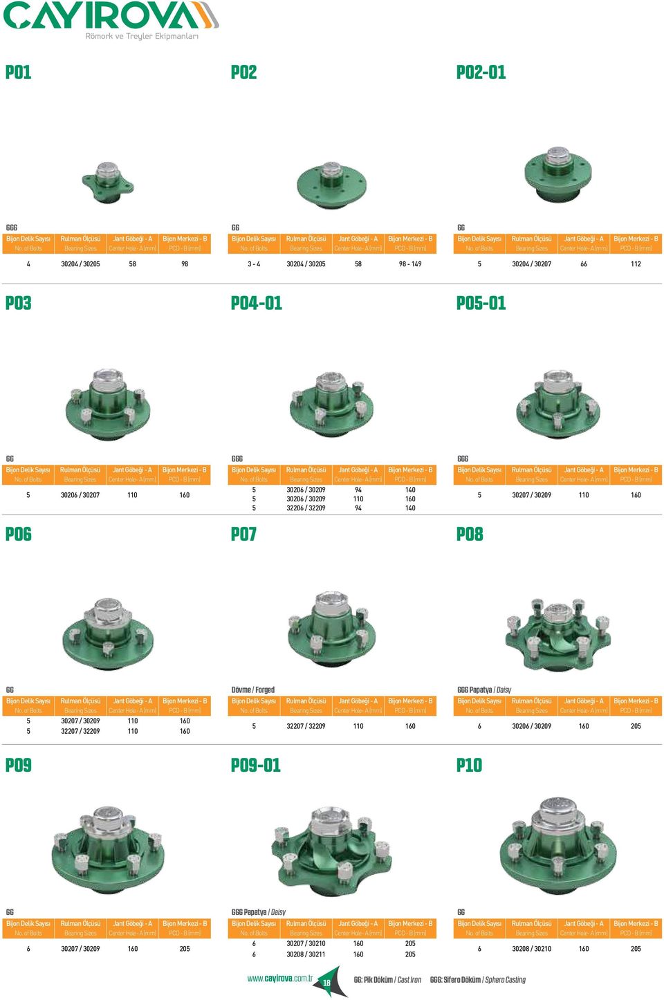 of Bolts Bearing Sizes Center Hole- A (mm) PCD - B (mm) 3-4 30204 / 30205 58 98-149 GG Bijon Delik Sayısı Rulman Ölçüsü Jant Göbeği - A Bijon Merkezi - B No.