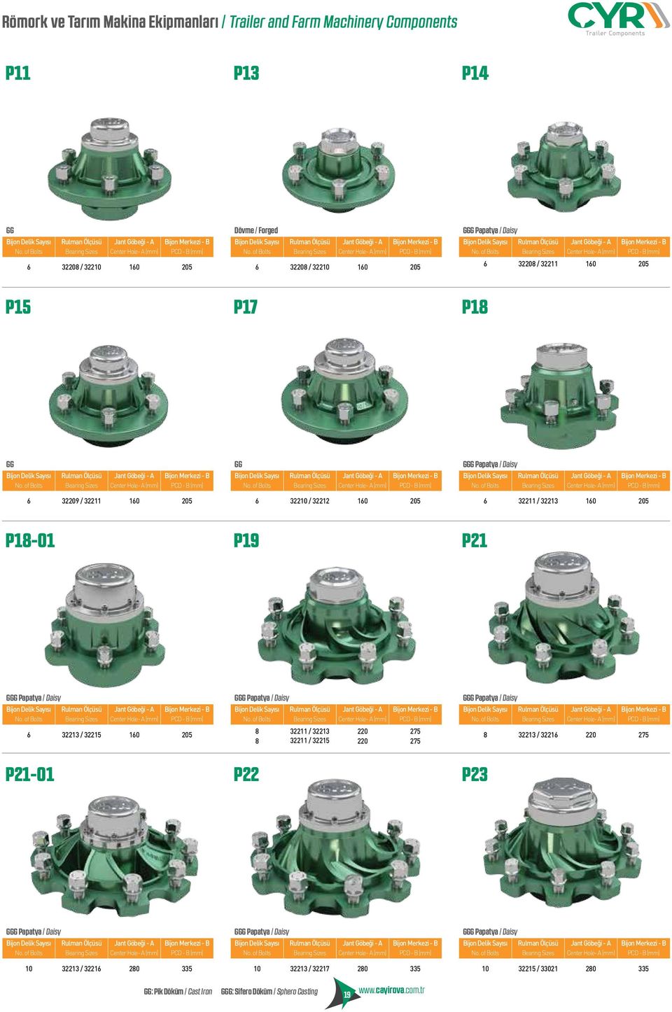 of Bolts Bearing Sizes Center Hole- A (mm) PCD - B (mm) 6 32208 / 32210 160 205 GGG Papatya / Daisy Bijon Delik Sayısı Rulman Ölçüsü Jant Göbeği - A Bijon Merkezi - B No.