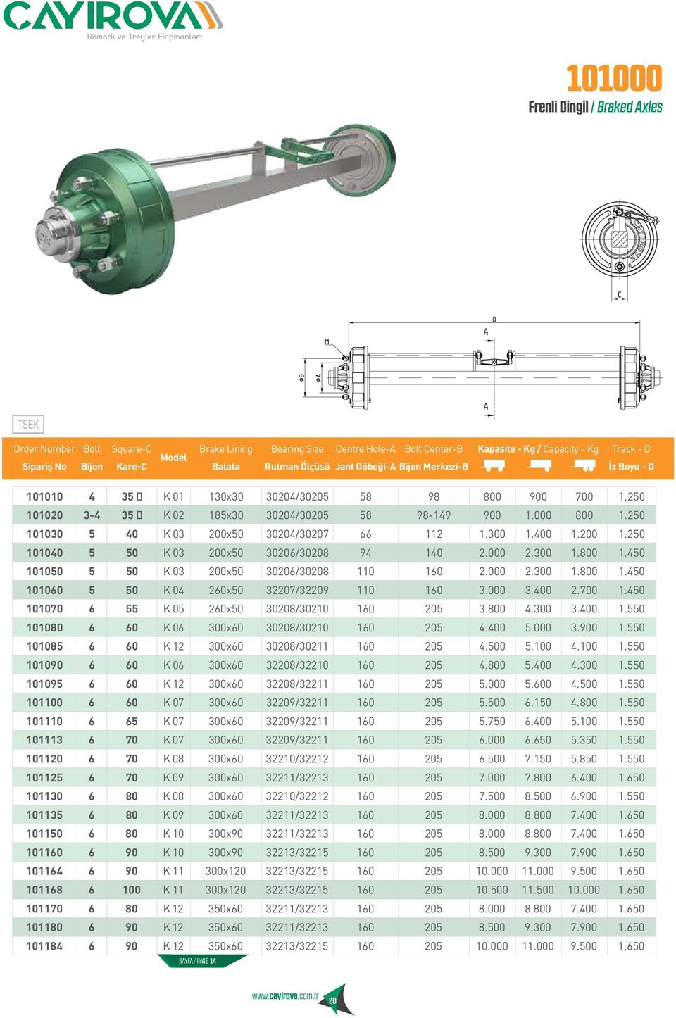 250 101030 5 40 K 03 200x50 30204/30207 66 112 1.300 1.400 1.200 1.250 101040 5 50 K 03 200x50 30206/30208 94 140 2.000 2.300 1.800 1.450 101050 5 50 K 03 200x50 30206/30208 110 160 2.000 2.300 1.800 1.450 101060 5 50 K 04 260x50 32207/32209 110 160 3.