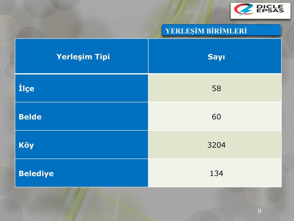 İlçe 58 Belde 60