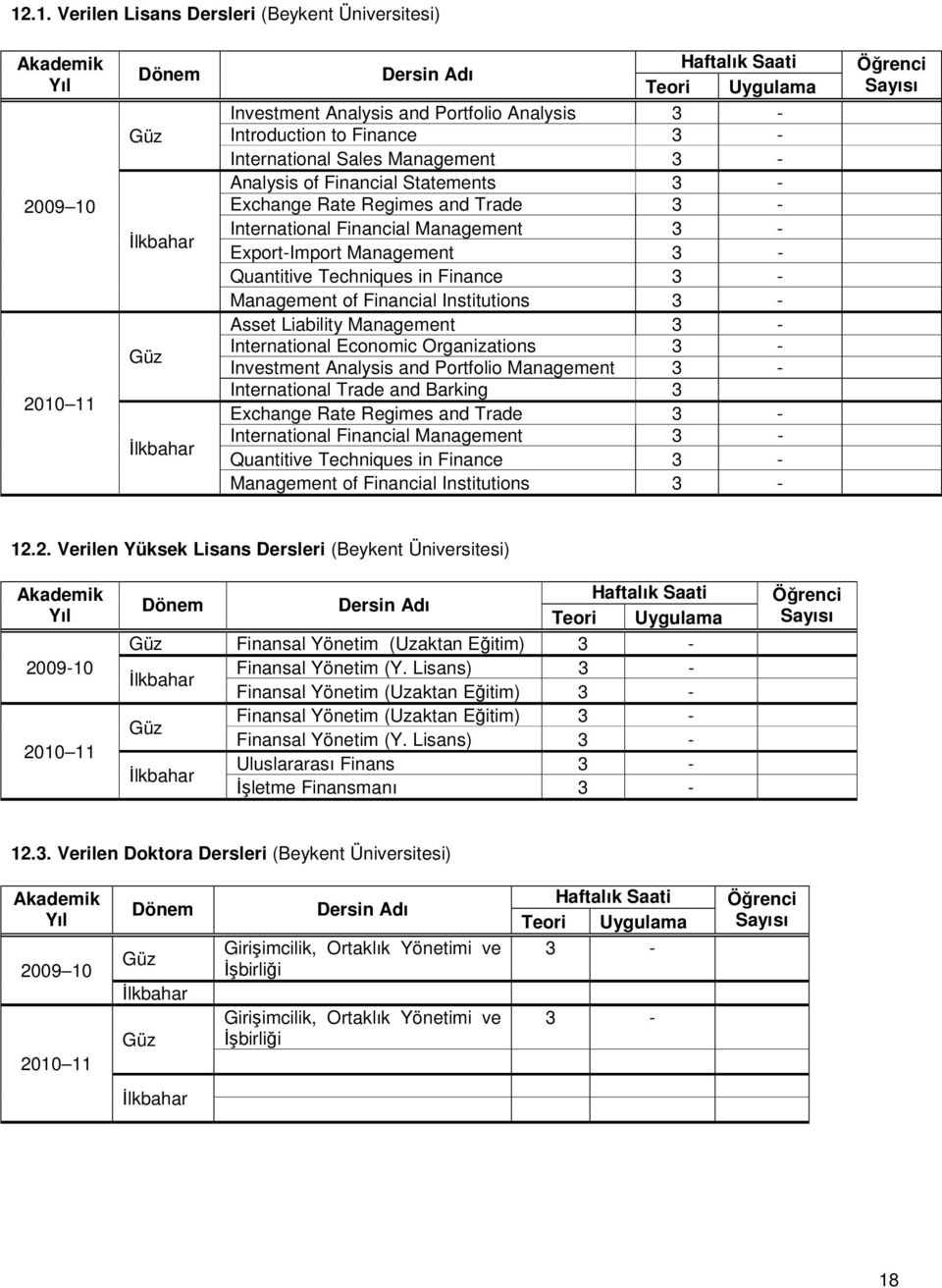 Management 3 - Quantitive Techniques in Finance 3 - Management of Financial Institutions 3 - Asset Liability Management 3 - International Economic Organizations 3 - Investment Analysis and Portfolio