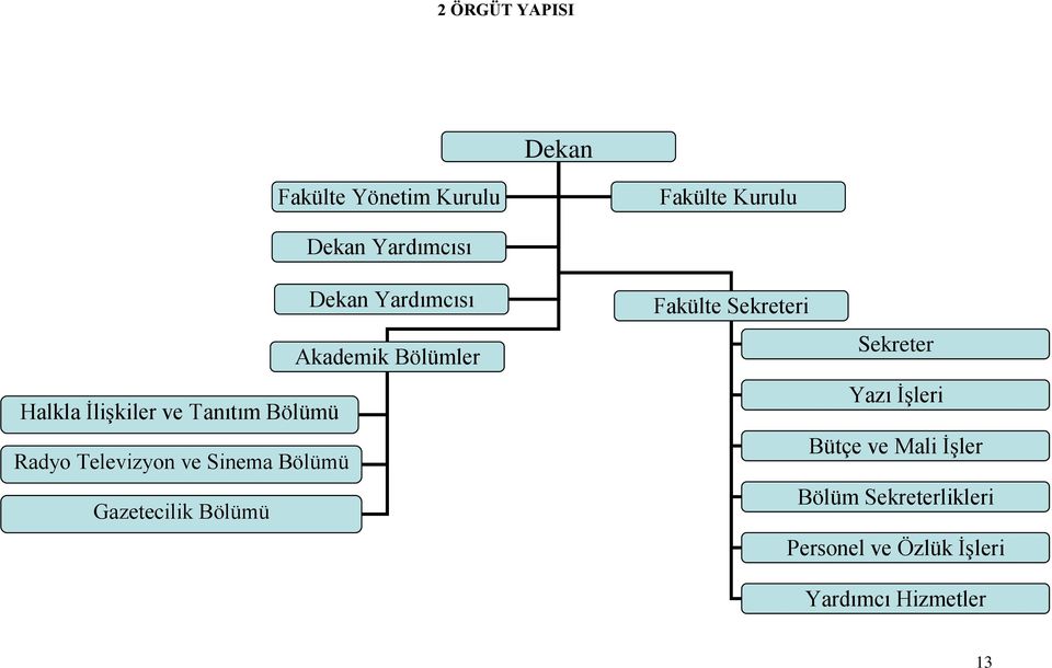 ve Sinema Bölümü Gazetecilik Bölümü Fakülte Sekreteri Sekreter Yazı İşleri Bütçe