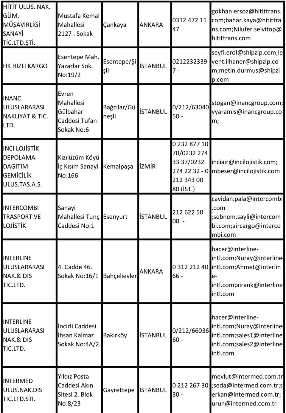 ilhaner@shipzip.co m;metin.durmus@shipzi p.com INANC ULUSLARARASI NAKLIYAT & TIC. LTD. Evren Mahallesi Gülbahar Caddesi Tufan Sokak No:6 Bağcılar/Gü neşli 0/212/63040 50 - stogan@inancgroup.