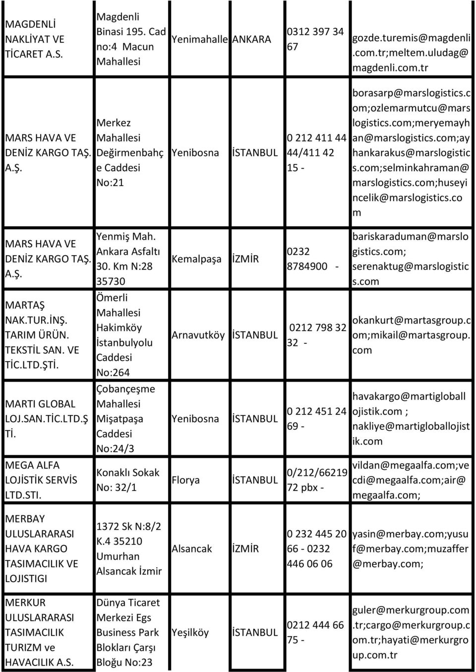 com;selminkahraman@ marslogistics.com;huseyi ncelik@marslogistics.co m MARS HAVA VE DENİZ KARGO TAŞ. A.Ş. MARTAŞ NAK.TUR.İNŞ. TARIM ÜRÜN. TEKSTİL SAN. VE TİC.LTD.ŞTİ. MARTI GLOBAL LOJ.SAN.TİC.LTD.Ş Tİ.
