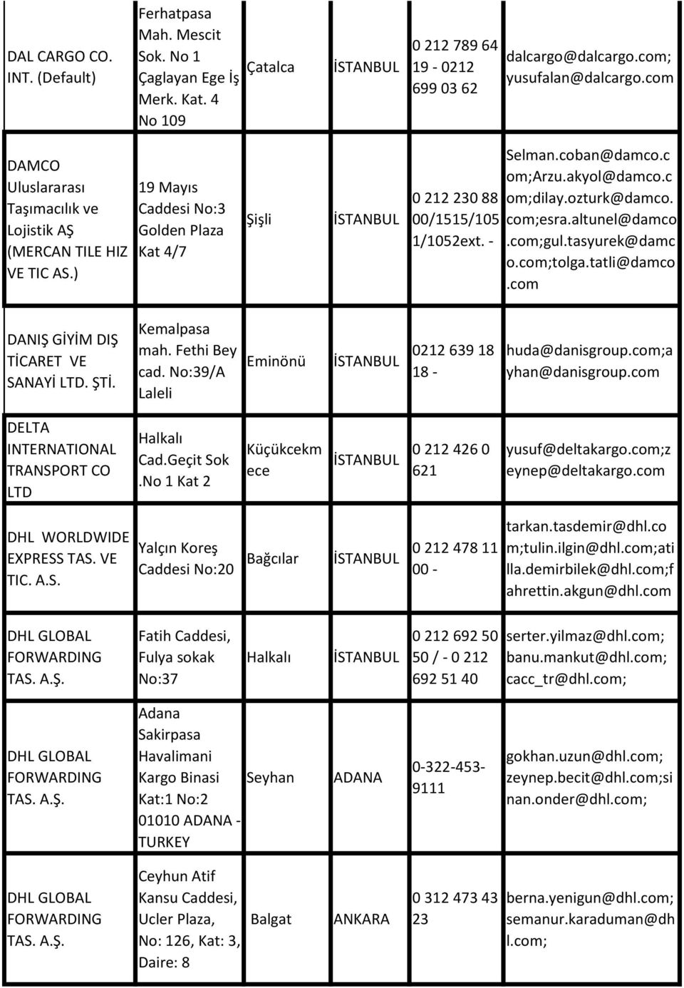akyol@damco.c om;dilay.ozturk@damco. com;esra.altunel@damco.com;gul.tasyurek@damc o.com;tolga.tatli@damco.com DANIŞ GİYİM DIŞ TİCARET VE SANAYİ LTD. ŞTİ. Kemalpasa mah. Fethi Bey cad.