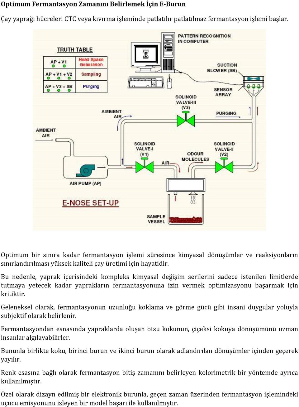 Bu nedenle, yaprak içerisindeki kompleks kimyasal değişim serilerini sadece istenilen limitlerde tutmaya yetecek kadar yaprakların fermantasyonuna izin vermek optimizasyonu başarmak için kritiktir.