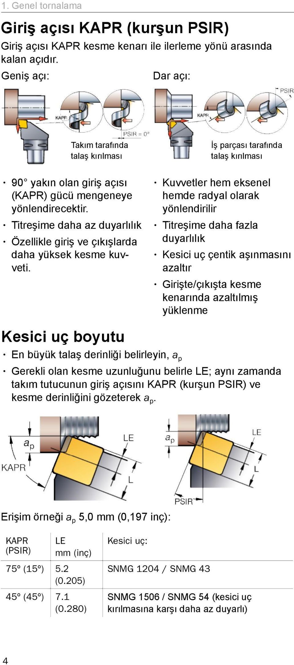 Titreşime daha az duyarlılık Özellikle giriş ve çıkışlarda daha yüksek kesme kuvveti.