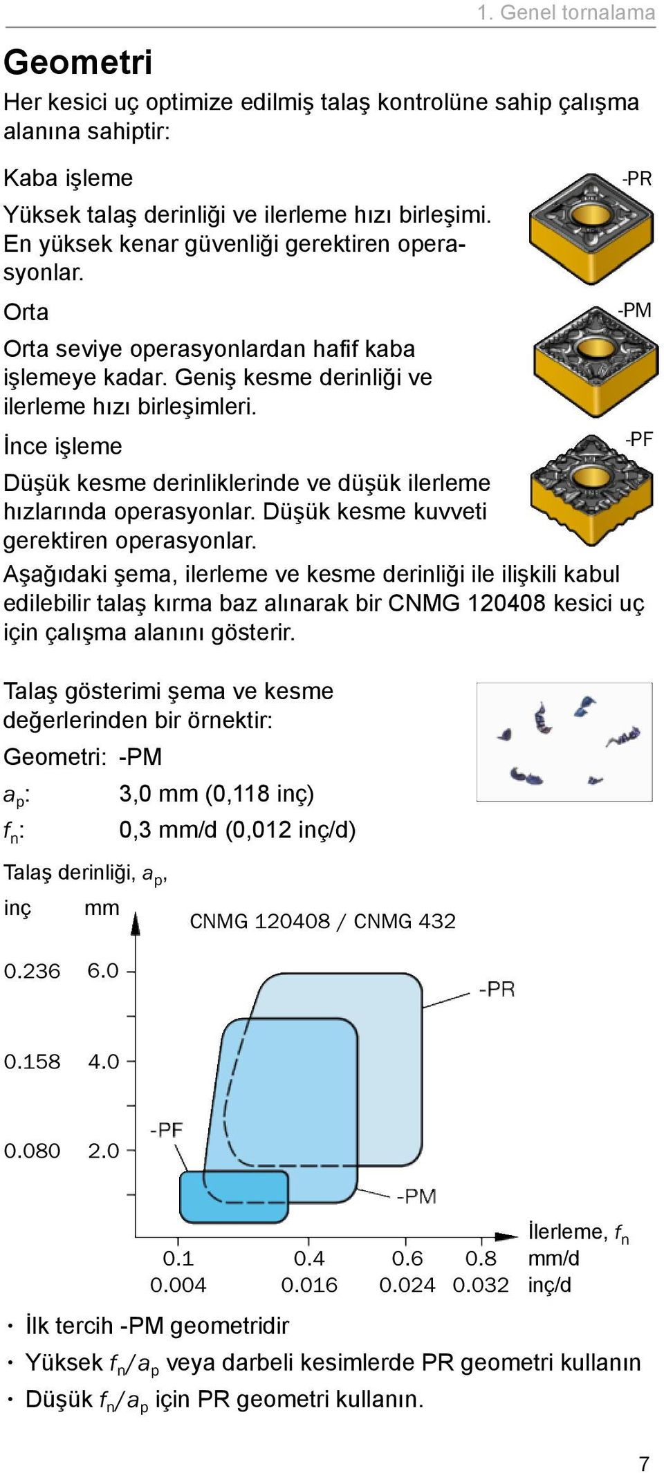 İnce işleme -PF Düşük kesme derinliklerinde ve düşük ilerleme hızlarında operasyonlar. Düşük kesme kuvveti gerektiren operasyonlar.