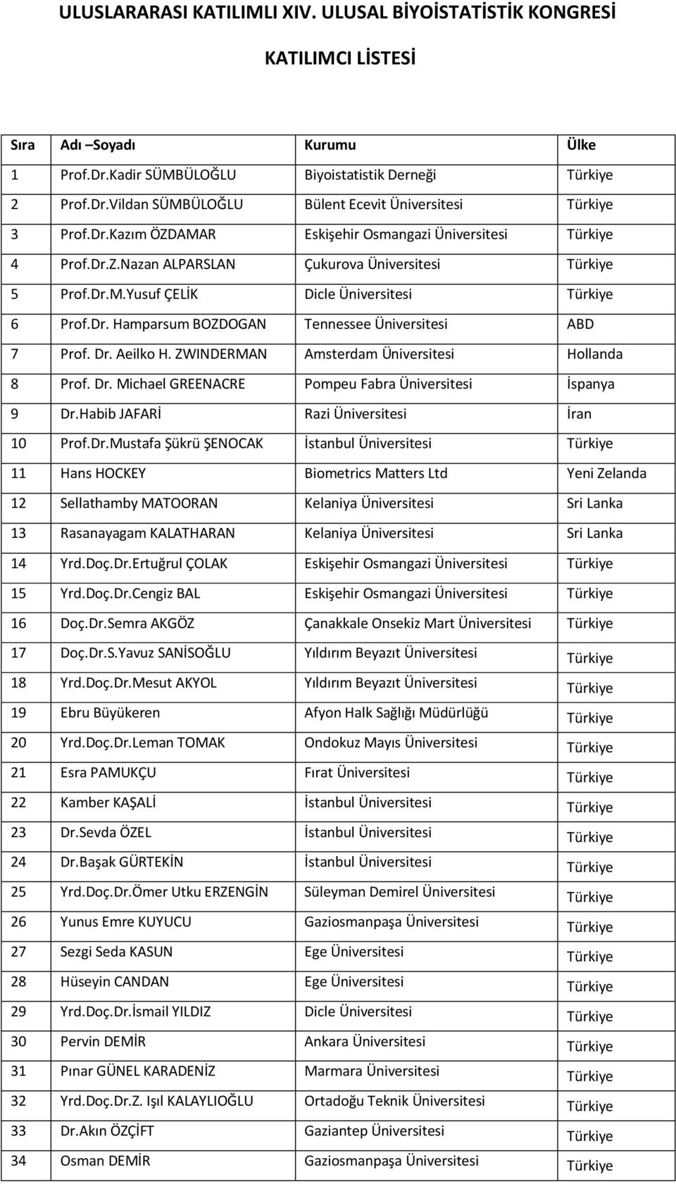 Dr. Aeilko H. ZWINDERMAN Amsterdam Üniversitesi Hollanda 8 Prof. Dr. Michael GREENACRE Pompeu Fabra Üniversitesi İspanya 9 Dr.Habib JAFARİ Razi Üniversitesi İran 10 Prof.Dr.Mustafa Şükrü ŞENOCAK