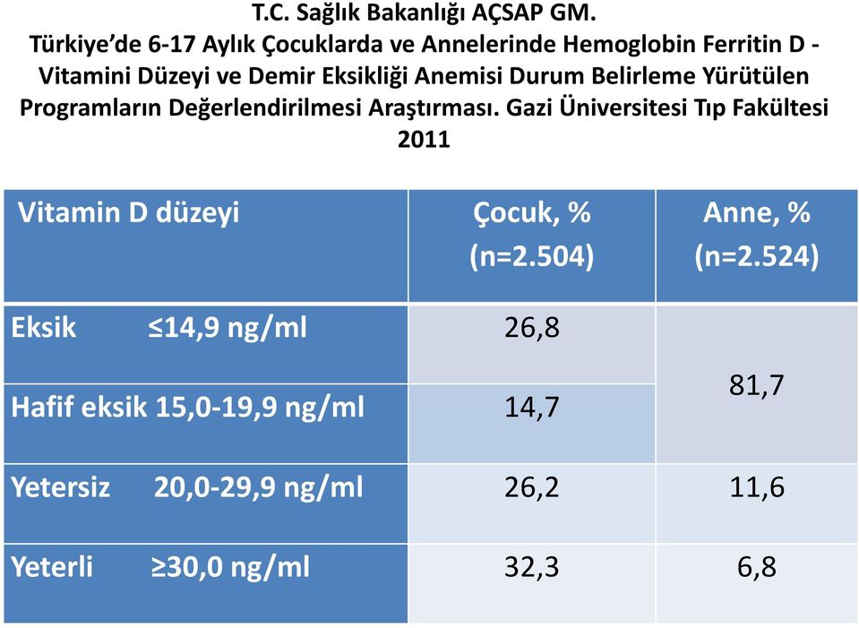 Anemisi Durum Belirleme Yürütülen Programların Değerlendirilmesi Araştırması.