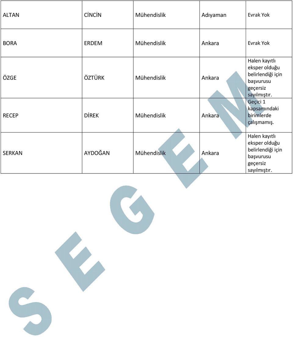 belirlendiği için başvurusu geçersiz sayılmıştır.