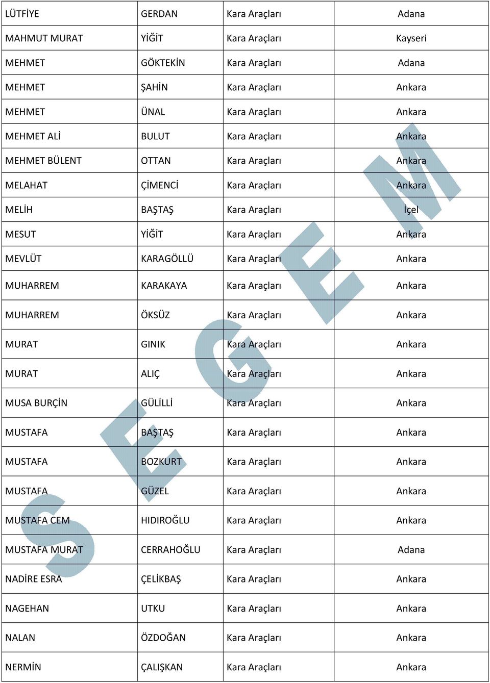 ÖKSÜZ Kara Araçları MURAT GINIK Kara Araçları MURAT ALIÇ Kara Araçları MUSA BURÇİN GÜLİLLİ Kara Araçları MUSTAFA BAŞTAŞ Kara Araçları MUSTAFA BOZKURT Kara Araçları MUSTAFA GÜZEL Kara