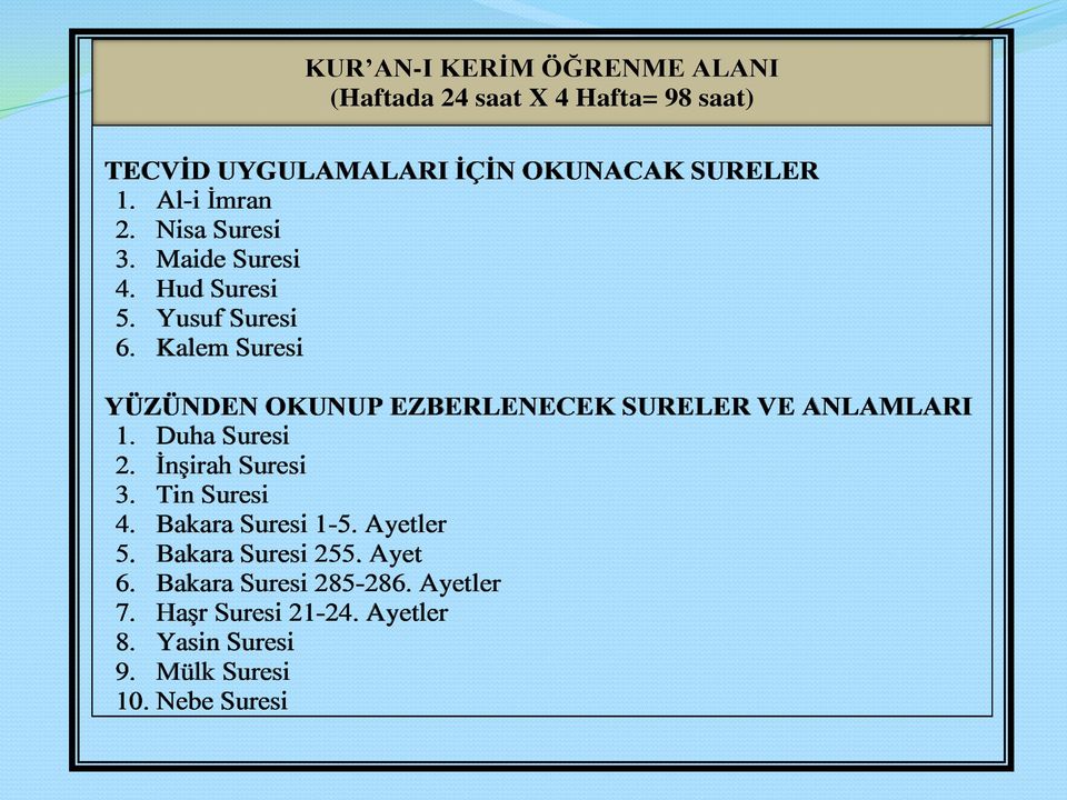 Kalem Suresi YÜZÜNDEN OKUNUP EZBERLENECEK SURELER VE ANLAMLARI 1. Duha Suresi 2. İnşirah Suresi 3. Tin Suresi 4.