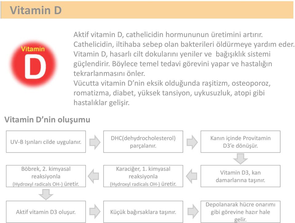 Vücutta vitamin D nin eksik olduğunda raşitizm, osteoporoz, romatizma, diabet, yüksek tansiyon, uykusuzluk, atopi gibi hastalıklar gelişir. UV-B Işınları cilde uygulanır.