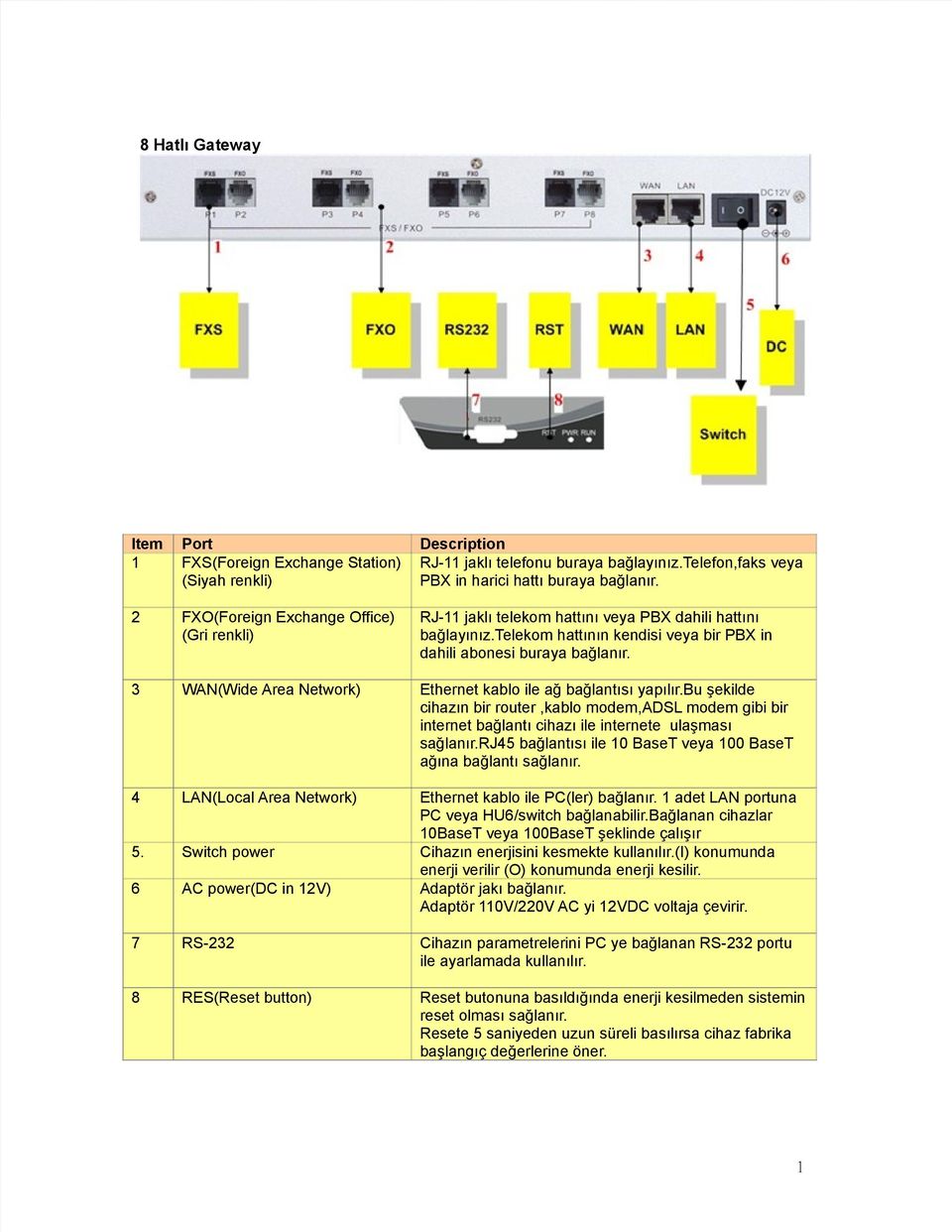 3 WAN(Wide Area Network) Ethernet kablo ile ağ bağlantısı yapılır.bu şekilde cihazın bir router,kablo modem,adsl modem gibi bir internet bağlantı cihazı ile internete ulaşması sağlanır.