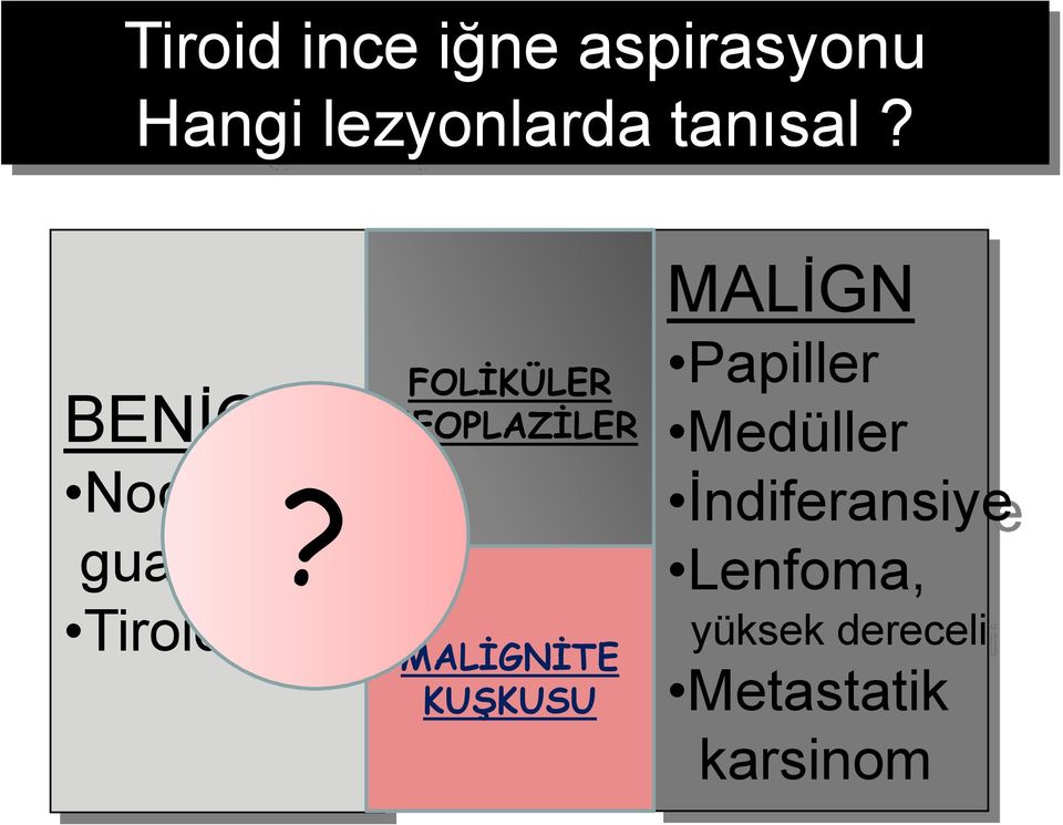 FOLİKÜLER NEOPLAZİLER MALİGNİTE KUŞKUSU MALİGN