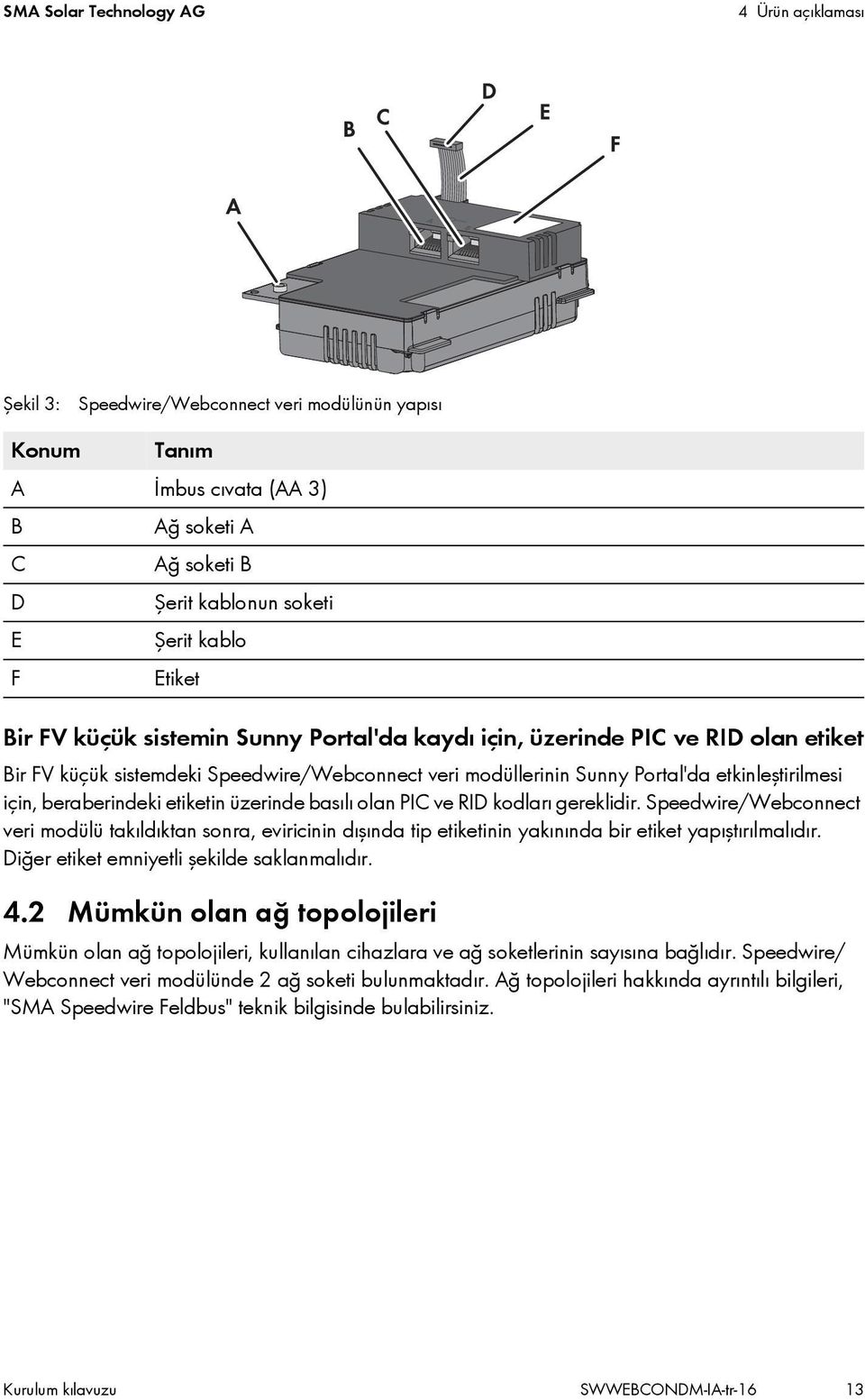 beraberindeki etiketin üzerinde basılı olan PIC ve RID kodları gereklidir. Speedwire/Webconnect veri modülü takıldıktan sonra, eviricinin dışında tip etiketinin yakınında bir etiket yapıştırılmalıdır.