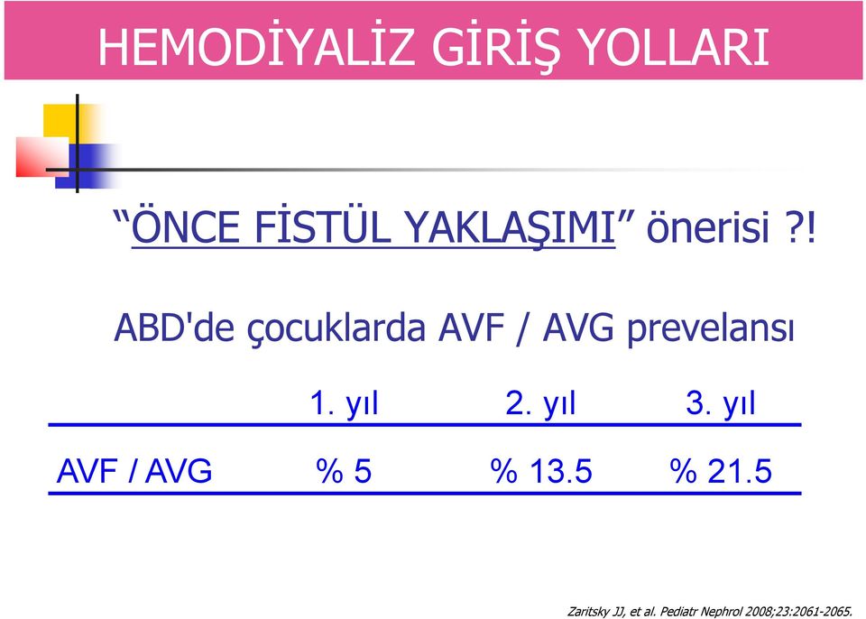 yıl 2. yıl 3. yıl AVF / AVG % 5 % 13.5 % 21.