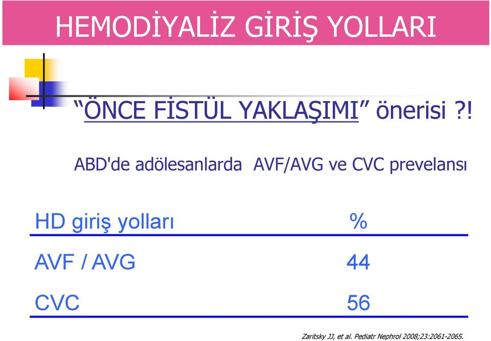 ! ABD'de adölesanlarda AVF/AVG ve CVC prevelansı