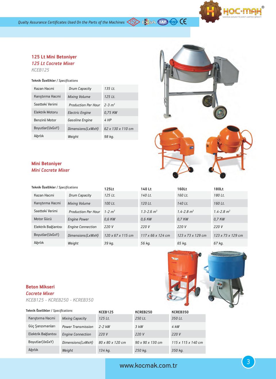 Mini Betoniyer Mini Cocrete Mixer 125Lt 140 Lt 160Lt 180Lt Kazan Hacmi Drum Capacity 125 Lt. 140 Lt. 160 Lt. 180 Lt. Karıştırma Hacmi Saatteki Verimi Elektrik Bağlantısı Mixing Volume 100 Lt. 120 Lt.