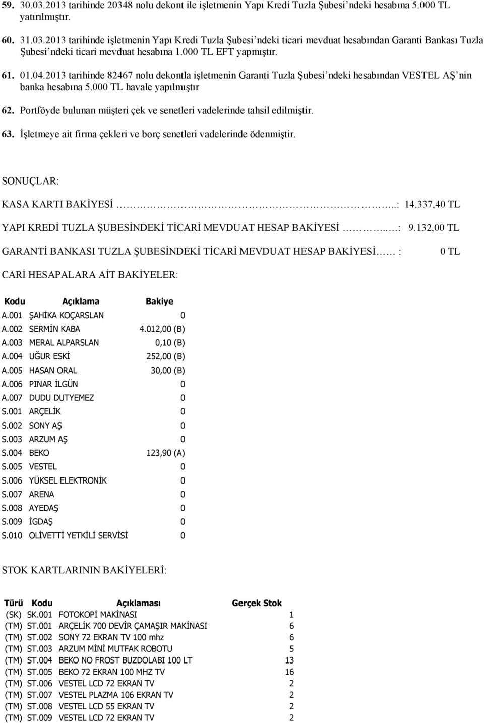 Portföyde bulunan müşteri çek ve senetleri vadelerinde tahsil edilmiştir. 63. İşletmeye ait firma çekleri ve borç senetleri vadelerinde ödenmiştir. SONUÇLAR: KASA KARTI BAKİYESİ..: 14.