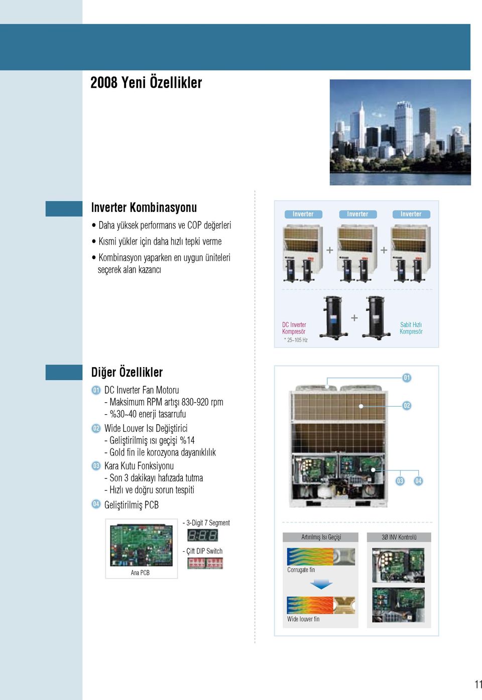 rpm - %30~40 enerji tasarrufu Wide Luver Isı Değiştirici - Geliştirilmiş ısı geçişi %14 - Gld fin ile krzyna dayanıklılık Kara Kutu Fnksiynu - Sn 3 dakikayı hafızada