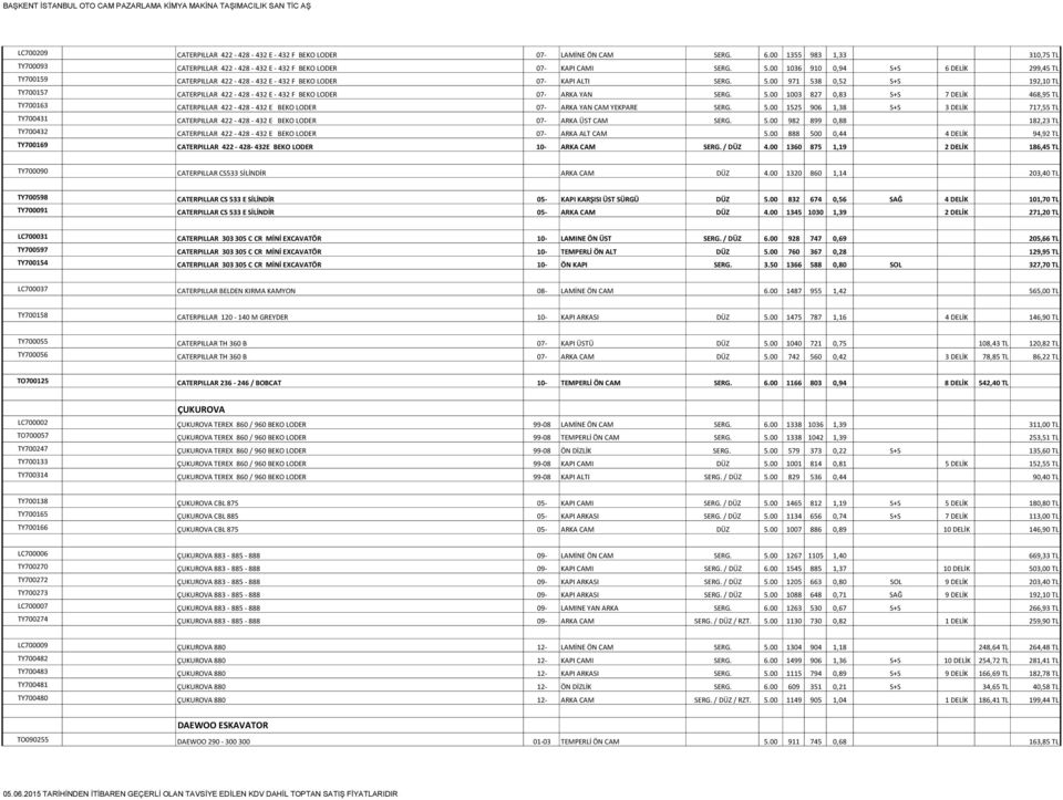 00 971 538 0,52 S+S 192,10 TL TY700157 CATERPILLAR 422-428 - 432 E - 432 F BEKO LODER 07- ARKA YAN SERG. 5.00 1003 827 0,83 S+S 7 DELİK 468,95 TL TY700163 CATERPILLAR 422-428 - 432 E BEKO LODER 07- ARKA YAN CAM YEKPARE SERG.