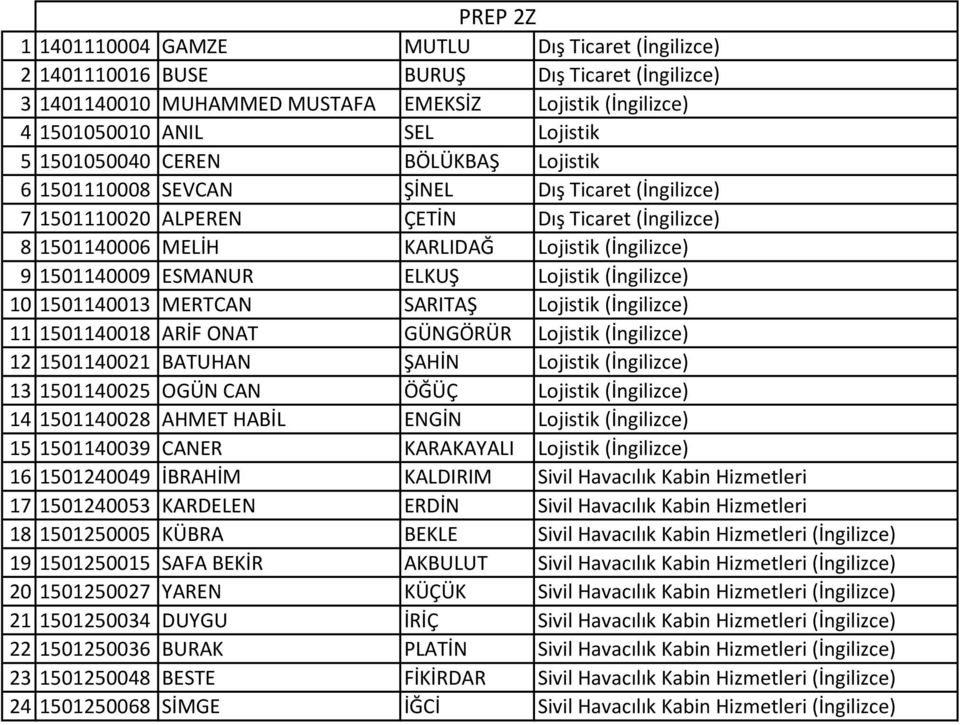 ESMANUR ELKUŞ Lojistik (İngilizce) 10 1501140013 MERTCAN SARITAŞ Lojistik (İngilizce) 11 1501140018 ARİF ONAT GÜNGÖRÜR Lojistik (İngilizce) 12 1501140021 BATUHAN ŞAHİN Lojistik (İngilizce) 13