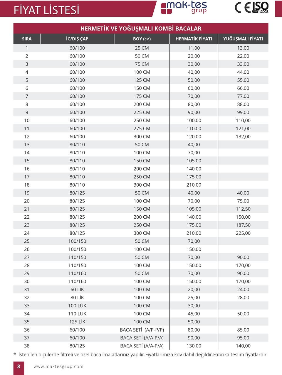 110,00 121,00 12 60/100 300 CM 120,00 132,00 13 80/110 50 CM 40,00 14 80/110 100 CM 70,00 15 80/110 150 CM 105,00 16 80/110 200 CM 140,00 17 80/110 250 CM 175,00 18 80/110 300 CM 210,00 19 80/125 50