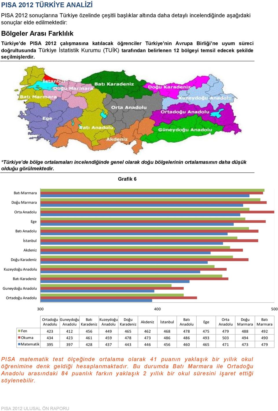 *Türkiye de bölge ortalamaları incelendiğinde genel olarak doğu bölgelerinin ortalamasının daha düşük olduğu görülmektedir.