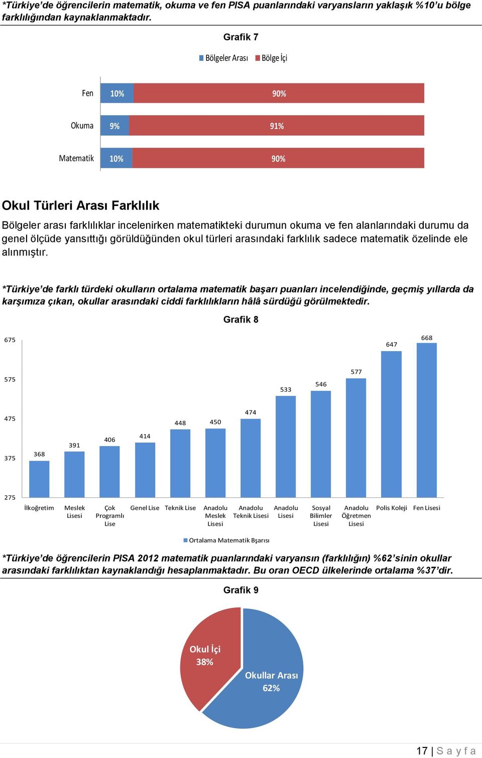 durumu da genel ölçüde yansıttığı görüldüğünden okul türleri arasındaki farklılık sadece matematik özelinde ele alınmıştır.