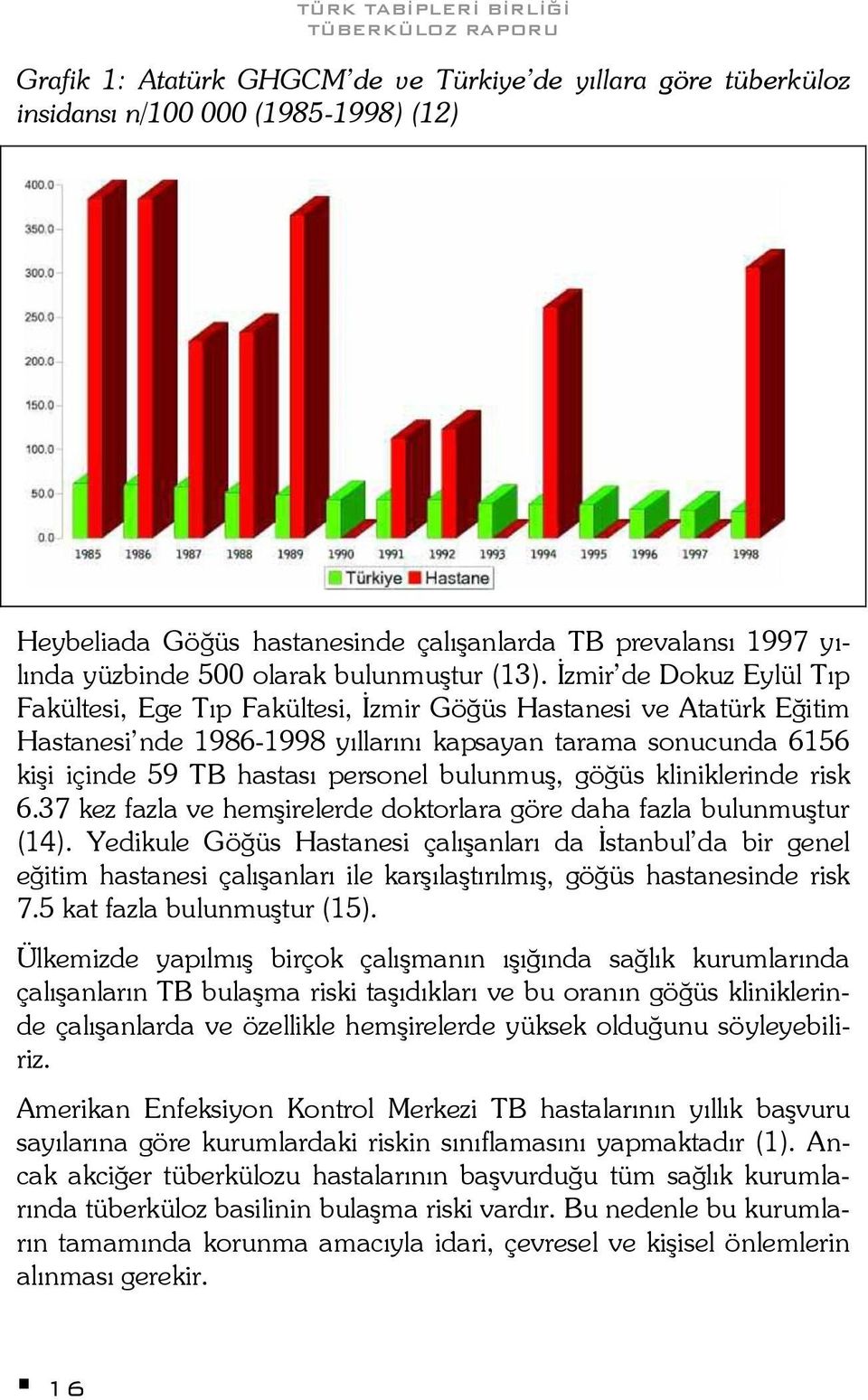 İzmir de Dokuz Eylül Tıp Fakültesi, Ege Tıp Fakültesi, İzmir Göğüs Hastanesi ve Atatürk Eğitim Hastanesi nde 1986-1998 yıllarını kapsayan tarama sonucunda 6156 kişi içinde 59 TB hastası personel