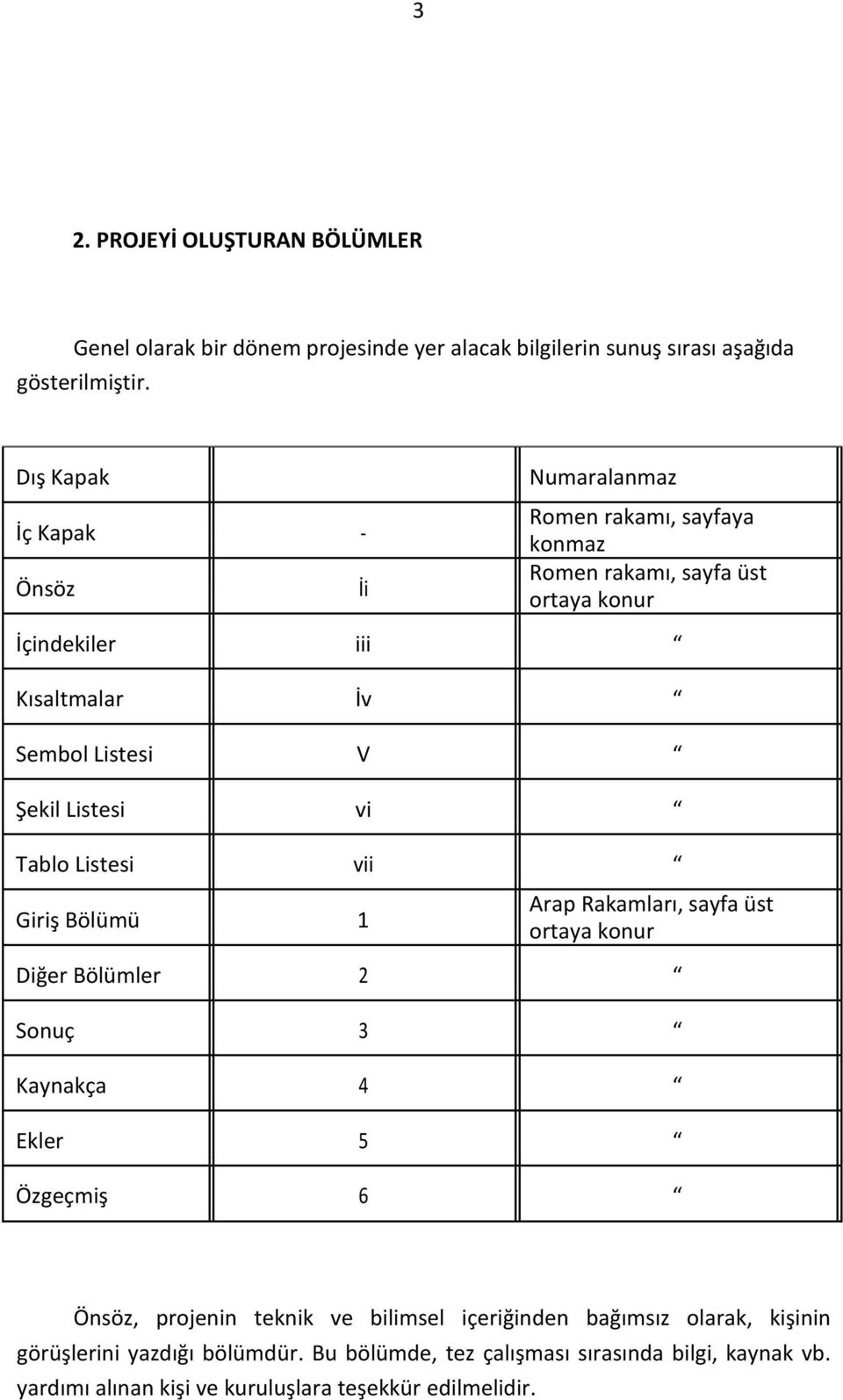 Şekil Listesi vi Tablo Listesi vii Giriş Bölümü 1 Arap Rakamları, sayfa üst ortaya konur Diğer Bölümler 2 Sonuç 3 Kaynakça 4 Ekler 5 Özgeçmiş 6 Önsöz, projenin