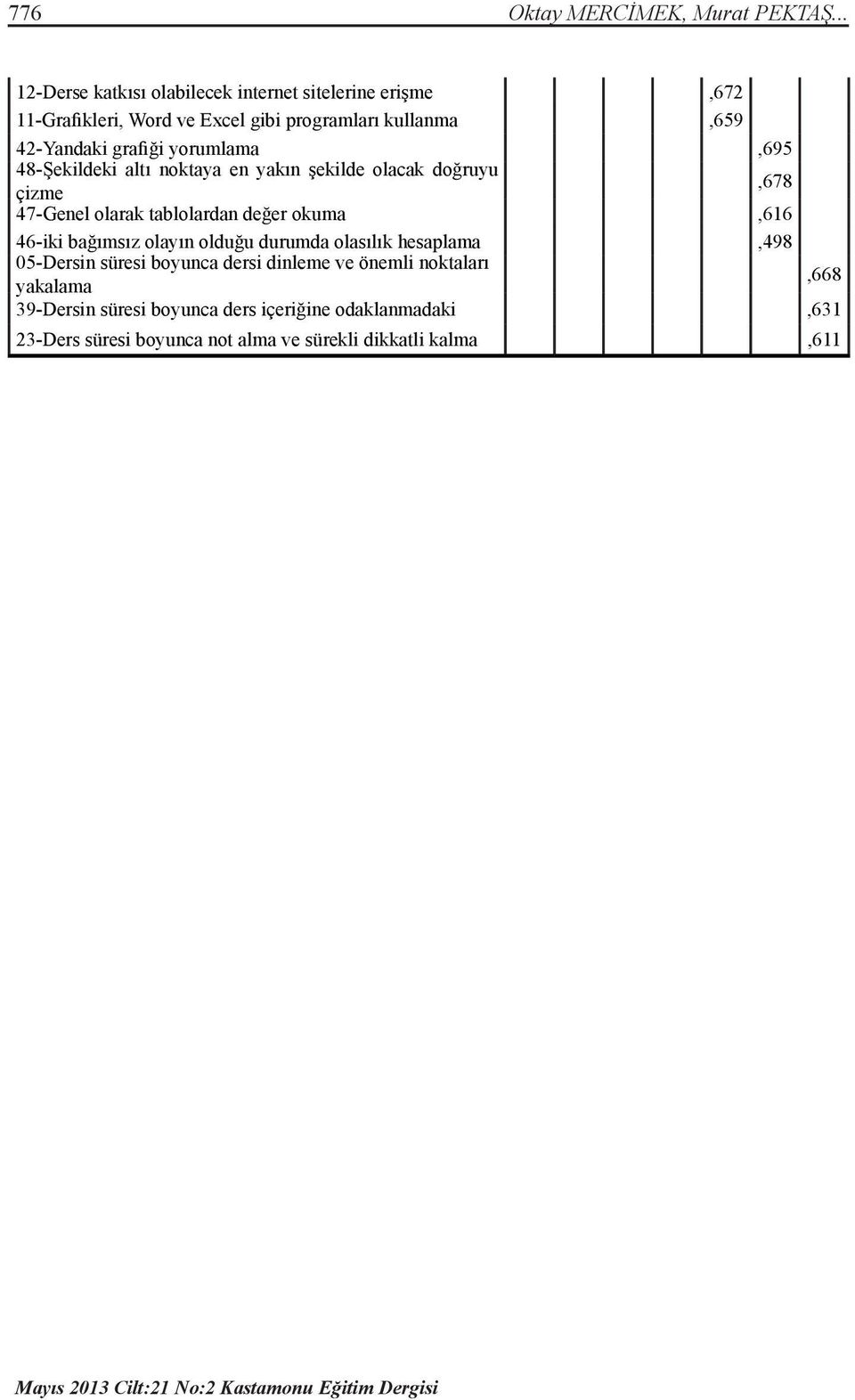 yorumlama,695 48-Şekildeki altı noktaya en yakın şekilde olacak doğruyu çizme,678 47-Genel olarak tablolardan değer okuma,616 46-iki bağımsız olayın