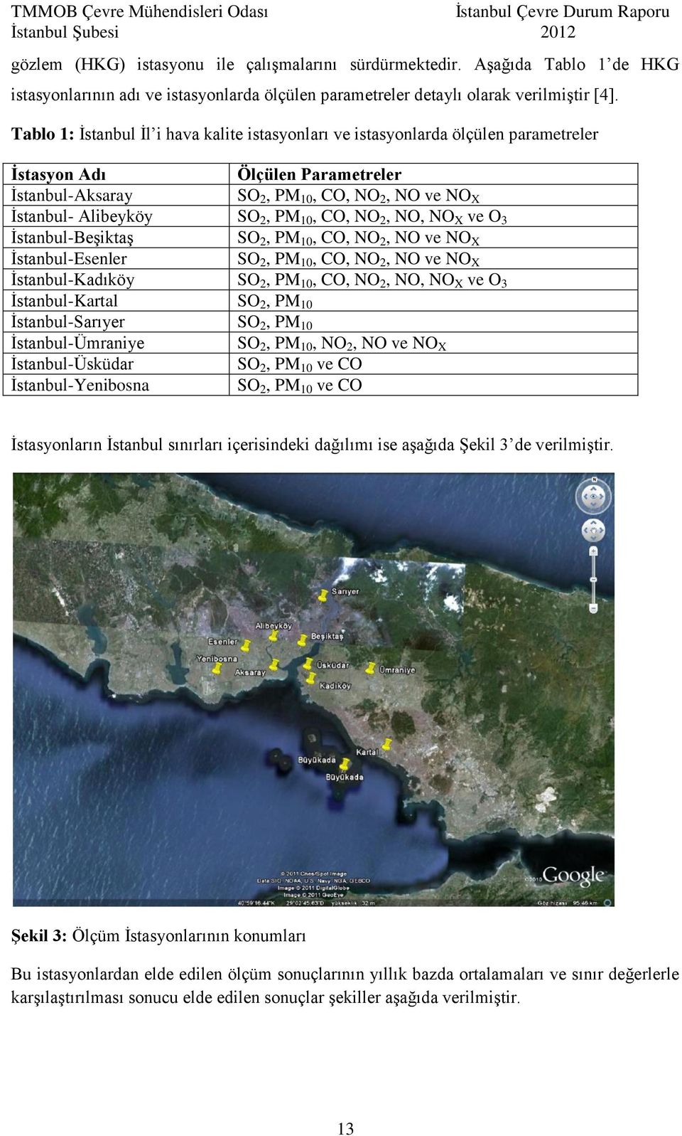 10, CO, NO 2, NO, NO X ve O 3 İstanbul-Beşiktaş SO 2, PM 10, CO, NO 2, NO ve NO X İstanbul-Esenler SO 2, PM 10, CO, NO 2, NO ve NO X İstanbul-Kadıköy SO 2, PM 10, CO, NO 2, NO, NO X ve O 3