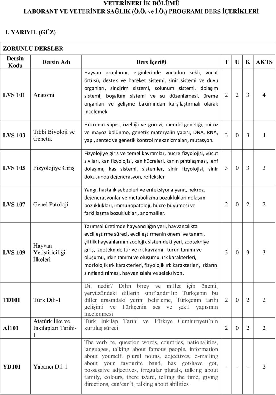 sistemi, boşaltım sistemi ve su düzenlemesi, üreme organları ve gelişme bakımından karşılaştırmalı olarak incelemek 2 2 3 4 LVS 103 Tıbbi Biyoloji ve Genetik Hücrenin yapısı, özelliği ve görevi,