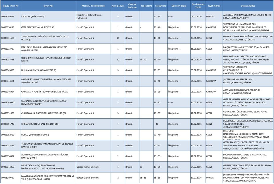 MARMARA CD. NO:18. PK: 41435. 00003031506 TRENKWALDER TESİS YÖNETİMİ VE ENDÜSTRİYEL HİZM.A.Ş. Forklift Operatörü 10 (Daimi) 18-40 İlköğretim - 24.01.2016 GEBZE HACIHALİL MAH. YENİ BAĞDAT CAD.
