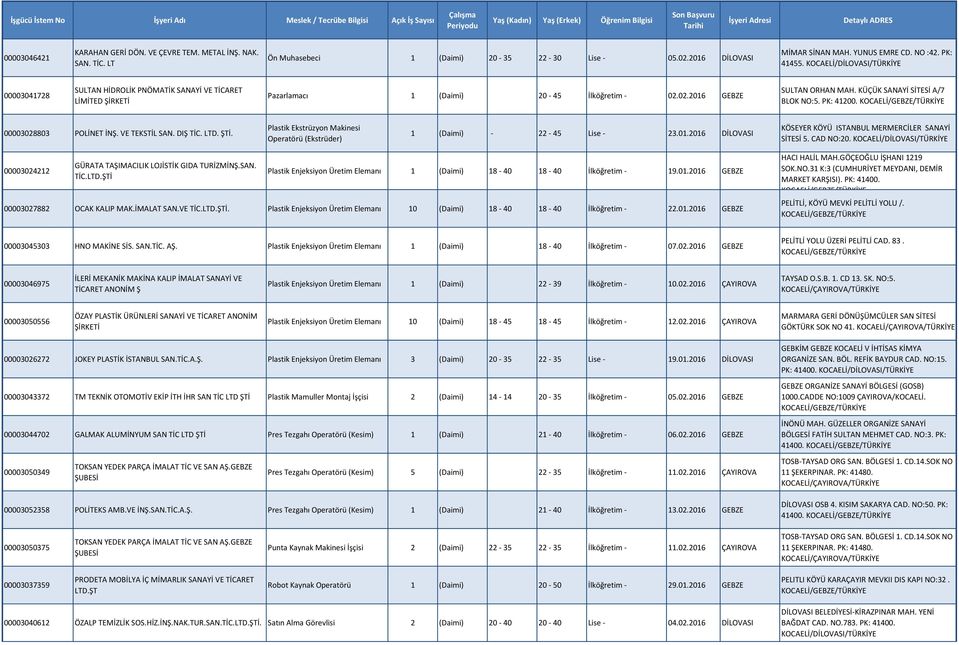 00003028803 POLİNET İNŞ. VE TEKSTİL SAN. DIŞ TİC. LTD. ŞTİ. Plastik Ekstrüzyon Makinesi Operatörü (Ekstrüder) 1 (Daimi) - 22-45 Lise - 23.01.