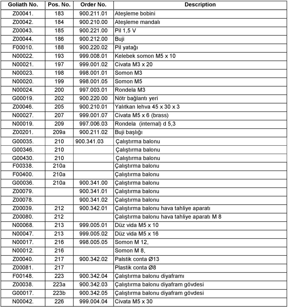 01 Rondela M3 G00019. 202 900.220.00 Nötr bağlantı yeri Z00046. 205 900.210.01 Yalıtkan lehva 45 x 30 x 3 N00027. 207 999.001.07 Civata M5 x 6 (brass) N00019. 209 997.006.