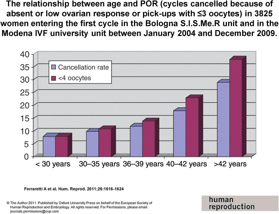 R unit and in the Modena IVF university unit between January 2004 and December 2009. Ferraretti A et al. Hum. Reprod.