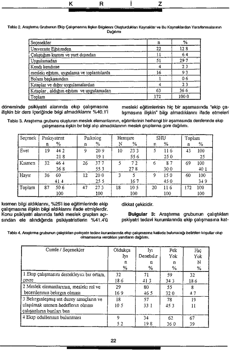 kendime mesleki eğitim, uygulama ve toplantılarda Bolum başkanından Kitaplar ve diğer uygulamalardan Kitaplar, aldığım eğitim ve uygulamadan Toplam n 22 11 51 4 16 1 4 63 172 12 8 64 29 7 23 93 06 23